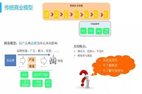 顧客數(shù)字化運營是20年來CIO最大的機遇