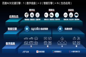 百度Apollo發(fā)布“ACE交通引擎” 披露智能交通解決方案