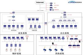 【案例】三河新源供熱有限公司網(wǎng)絡(luò)安全整改項(xiàng)目