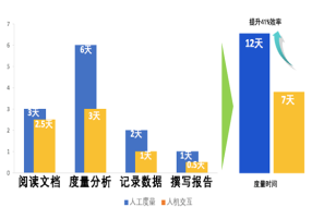 【案例】嘉量云-軟件造價機(jī)器人：助力軟件造價領(lǐng)域良性發(fā)展