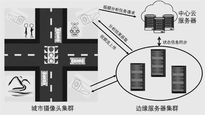 邊緣計(jì)算賦能智慧城市：機(jī)遇與挑戰(zhàn)