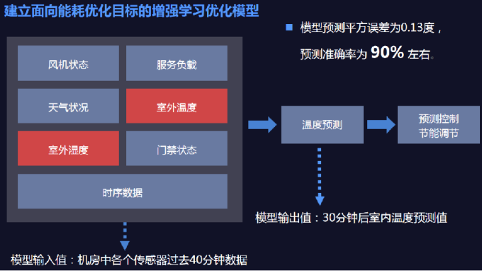 中國通服解決方案庫| 智慧運維平臺，一站式AI綜合運維平臺