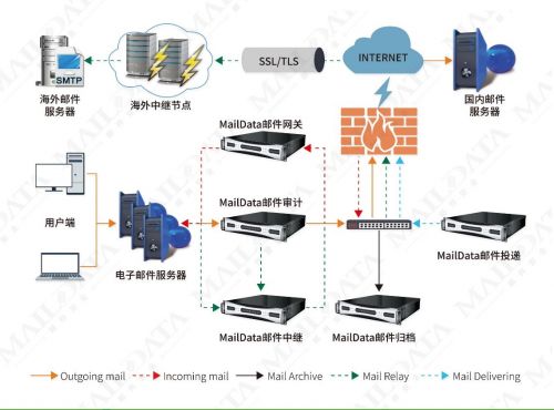 MailData與業(yè)界人士探討郵件安全“攻守道”