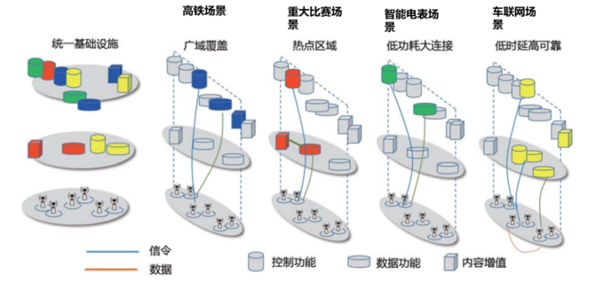 5G為深度賦能垂直行業(yè)提供更強(qiáng)動(dòng)力