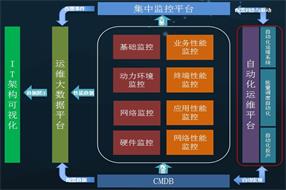 銀行自動化運(yùn)維項(xiàng)目前期規(guī)劃建設(shè)的八大難點(diǎn)