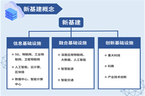 新基建背景下，企業(yè)如何從數(shù)據(jù)開始切入？