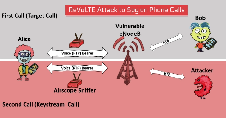 ReVoLTE攻擊可打破VoLTE加密，監(jiān)聽用戶通話