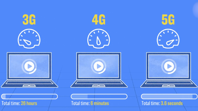 全球5G爭鋒，5G商用逐步覆蓋，中國能成為世界5G的主導(dǎo)嗎？