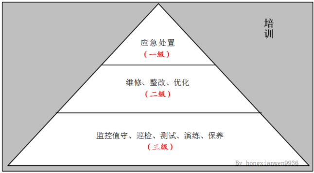 關(guān)于數(shù)據(jù)中心基礎(chǔ)設(shè)施運(yùn)維的思考