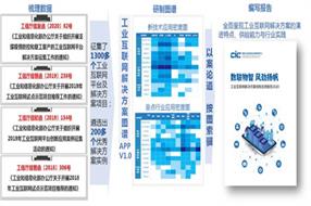 《工業(yè)互聯(lián)網(wǎng)解決方案創(chuàng)新應(yīng)用報告（2020）》發(fā)布