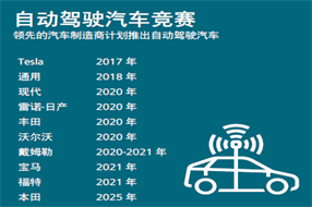 強強聯(lián)合的數(shù)字化雙胞胎工具應(yīng)對汽車行業(yè)變革