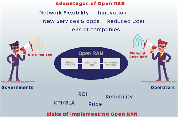 5G Open RAN到底是什么？