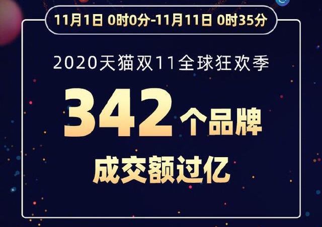 2020雙十一大數據來了，你剁手了嗎？