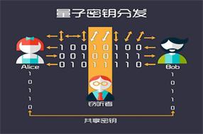 量子密鑰分發(fā)技術(shù)是什么原理,英國(guó)電信5G網(wǎng)絡(luò)將使用QKD技術(shù)