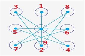 教你設(shè)置一個(gè)安全的密碼