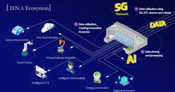 他山之石：韓國LG U+ 5G發(fā)展一路領(lǐng)跑的秘訣