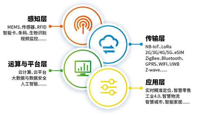 IOTE 2021 第十六屆國際物聯(lián)網(wǎng)展·深圳站