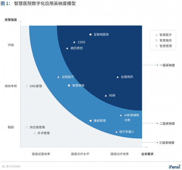 2020愛(ài)分析·中國(guó)智慧醫(yī)院廠商全景報(bào)告