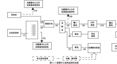 數(shù)據(jù)中心能耗監(jiān)測系統(tǒng)