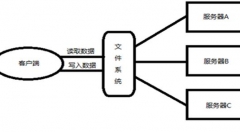 大數(shù)據(jù)之初步了解HDFS、Hadoop和MapReduce