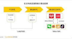 【B2C案例】拼多多： 社交電商的中場戰(zhàn)事如何演化？