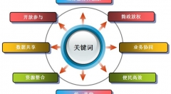 興平強(qiáng)力推進(jìn)政務(wù)服務(wù)“一張網(wǎng)”建設(shè)