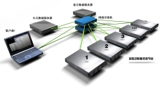 公有云上存儲數(shù)據(jù)真的安全？