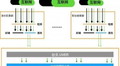 數(shù)據(jù)中心建設(shè)進(jìn)化的新維度