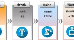 工業(yè)4.0的特征：以互聯(lián)網(wǎng)和物聯(lián)網(wǎng)為雙向驅動