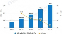 2018年直播行業(yè)分析：未來格局將呈現(xiàn)四大發(fā)展趨勢