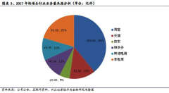 【物流案例】電商快遞龍頭—中通發(fā)展壯大啟示錄