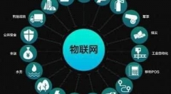 IoT、人工智能等成2018物流科技五大關(guān)鍵詞