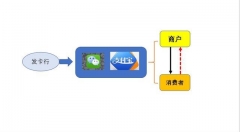 支付寶年度賬單出爐    背后又暗藏什么玄機