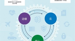 NetApp：2019年，從云、邊緣計算再到容器，數(shù)字經(jīng)濟開始占據(jù)主導地位