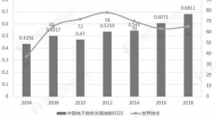 2018年中國電子政務行業(yè)發(fā)展前景預測 未來政策重點將聚焦一體化平臺建設