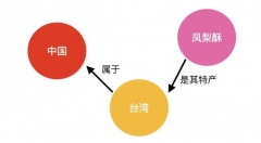 為什么說(shuō)圖形數(shù)據(jù)庫(kù)是大數(shù)據(jù)時(shí)代的利器？