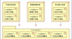 大型電商網(wǎng)站架構(gòu)案例分析和技術(shù)架構(gòu)