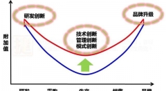 【零售案例】拼多多：互聯(lián)網(wǎng)3.0賦能中國制造