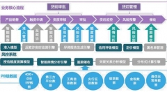 【海外案例】海航冷鏈：跨境生鮮冷鏈行業(yè)的預(yù)付款金融創(chuàng)新應(yīng)用