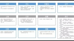 智慧消防在智慧城市建設中應用案例與企業(yè)形態(tài)