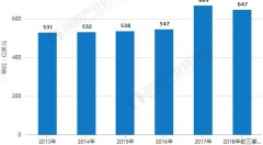 2018年全球服務(wù)器行業(yè)市場(chǎng)現(xiàn)狀分析 中國(guó)市場(chǎng)需求增長(zhǎng)迅速，發(fā)展勢(shì)頭更甚美國(guó)