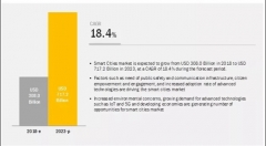 智慧城市市場迎來大爆發(fā) 2023年中國將處亞太地區(qū)領(lǐng)先地位