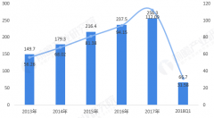 2018年我國服務(wù)器行業(yè)發(fā)展現(xiàn)狀與市場(chǎng)趨勢(shì)分析 云計(jì)算、5G、AI、IOT將成為主要驅(qū)動(dòng)力