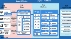 聯(lián)想發(fā)布物聯(lián)網(wǎng)軟硬件一體化解決方案與開(kāi)發(fā)套件