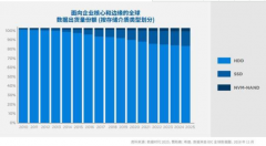 全球數(shù)據(jù)圈來(lái)襲 誰(shuí)是下一個(gè)“數(shù)據(jù)成就者”？