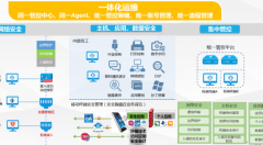 【案例分享】醫(yī)院信息安全等級保護(hù)解決方案