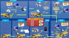 工業(yè)4.0的特征：從工業(yè)化到智能化的演變