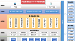 智慧黨校一體化平臺與智能化系統(tǒng)深度融合應(yīng)用 ——明高軟件助力中共六安市委黨校信息化建設(shè)