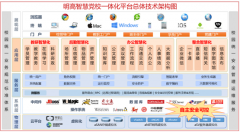 智慧整合將為黨校信息化創(chuàng)造卓越價值