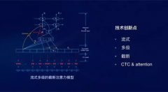 谷歌手機(jī)輸入法可以離線語(yǔ)音識(shí)別了!模型精度遠(yuǎn)超經(jīng)典CTC